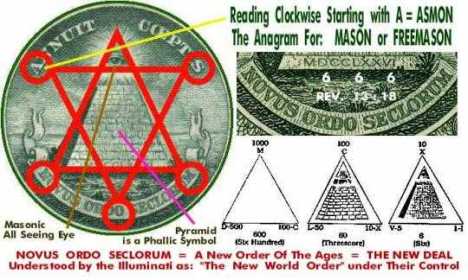 Masonary Signs