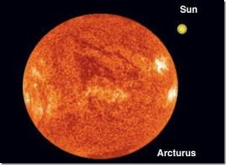 Comparing Arcturus to our Sun