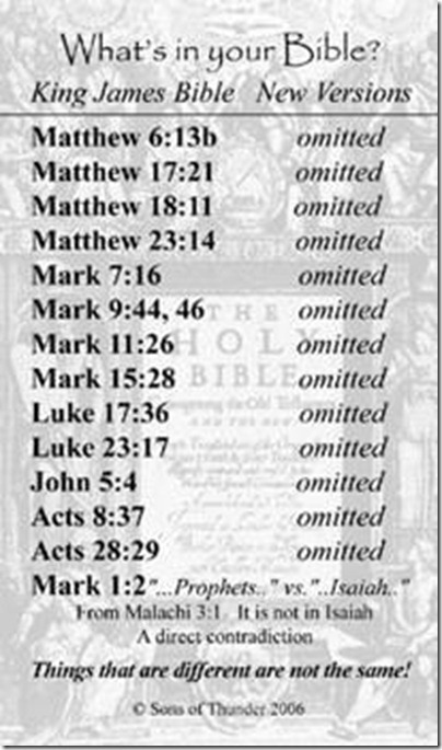 What's in your Bible?