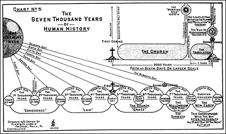 The Seven Thousand Years of Human History
